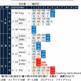 『和田毅、左肩の異状で2回降板　6/22|2015MLB』の画像