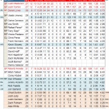 『含み資産有　クリーブランド・インディアンス投手陣｜2012MLBプレビュー』の画像