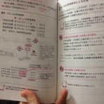 日商簿記1級独学記録