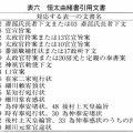 三木家文書NO４　三木家本家は失脚し、分家の天田家が庄屋となり、紙漉産業を勃興させた