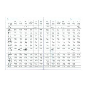 家計簿の支出の書き方とは？1ヵ月に書くのはたったこれだけ！
