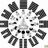 『同一世界視感による洪門神理 〜八卦〜』の画像