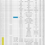 『TOYOTIRES NCCR2019葛城-五條(9/29sun)エントラントリスト』の画像