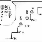 にじげん！デイリー