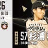 【西武vs日ハム11回戦】1（左）杉谷