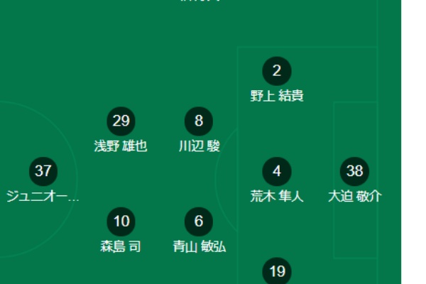 スポーツ観戦紀 サンフレッチェ広島編 スポーツ観戦紀 サンフレッチェ広島編