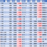 『11/9　ジャラン五反田　スロパチ広告』の画像