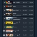 ナイトレインの同接13万人きたな