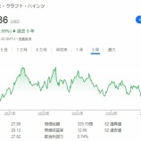 『【KHC】クラフト・ハインツを33株買い増しました（タダで）』の画像
