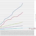 艦これアーケード戦果ランキングメモ