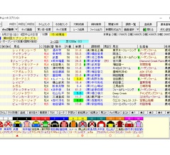 	 第６０回スプリンターズステークス（Ｇ１） ２０２６ 予想