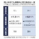 財務省は超富裕層を見せ玉に使うなかれ