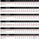 『日米野球総括①｜2014NPB』の画像