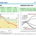 建設業就業者の現状