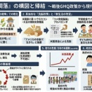「農業を大切にしない国日本はいつから？」鈴木宣弘教授