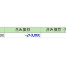 中小型株に資金は戻ってないらしい。