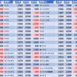 『6/5　楽園渋谷道玄坂　S級ホール調査-極-』の画像