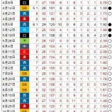 『山本由伸の正念場』の画像