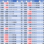 モグ玄荒修行