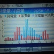 今日も残念