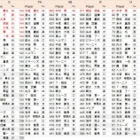 『NPB何でも30傑、パリーグ打撃-1|NPB2014』の画像