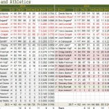 『セスぺデスの呪い　オークランド・アスレチックス野手陣｜2014MLBレビュー』の画像