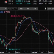 【税金対策】転院しながらSchooを乗り換え