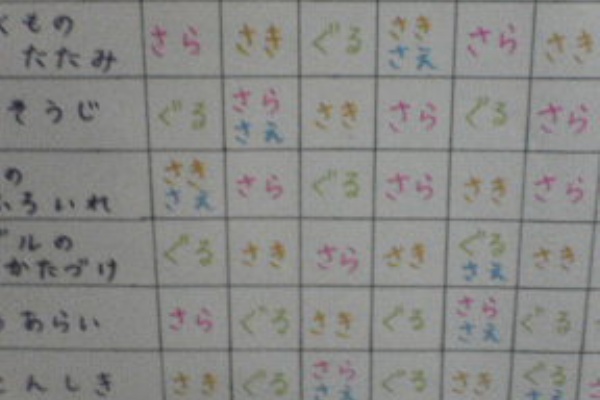 お手伝い表07 笑門来福離島日記