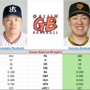 【画像】岡本と村上、150キロ以上速球成績がこちらwwwwwww