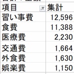 節約と投資と日々のいろいろ