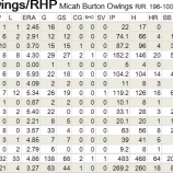 『ミカは打つのが好きだから｜2013MLBペナントレース』の画像