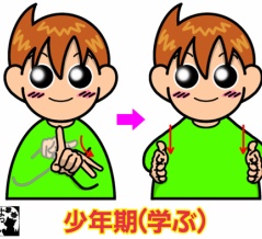 手話単語：２５４８　【少年期（学ぶ）】