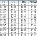 『バフェット流で2030年までの株価予想！9連発！Part 1』の画像