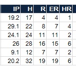 『ヤンキースの先発投手事情と田中将大｜2014MLB』の画像