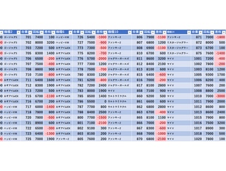 4/12　パラッツォ葛西　旧イベ