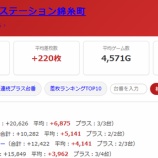 『2026.9/4　スーパーDステーション錦糸町』の画像