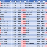 『5/15　ガイア経堂』の画像