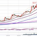日経225先物　後場の値動きとチャート分析　10月23日