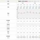 四万十川ウルトラに向けた準備（R7.10.17）