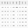 【8/30】パ・リーグ順位表｜4連勝…日ハムの現在順位がこちら