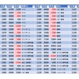『4/27　ミリオン石神井公園スロ館　旧イベ』の画像