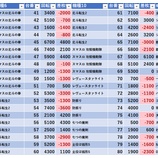 『2/4　ピーアーク北千住SSS』の画像