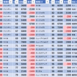 『6/13　エスパス新小岩　旧イベ』の画像