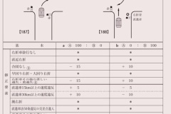 2人乗りバイクと軽乗用車が「右直事故」、男子中学生らバイクの2人死亡