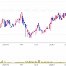 2月19日の立会外分売銘柄（9357,9343）
