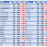 『1/2　マルハン新宿東宝ビル　旧イベ』の画像