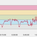 花粉から逃げてジムトレっていう人多し