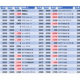 『2/14 エスパス上野新館 旧イベ』の画像
