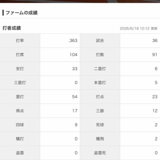 TAC建築士講師室ブログ - 井澤式比較暗記法