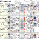 【ＨＢ新聞】アルテミスＳを攻略するツボ　
